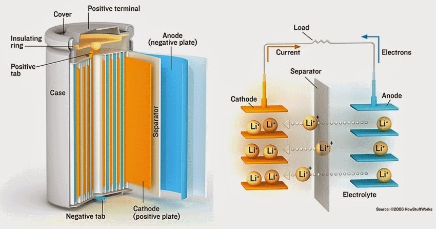 celda-ion-litio