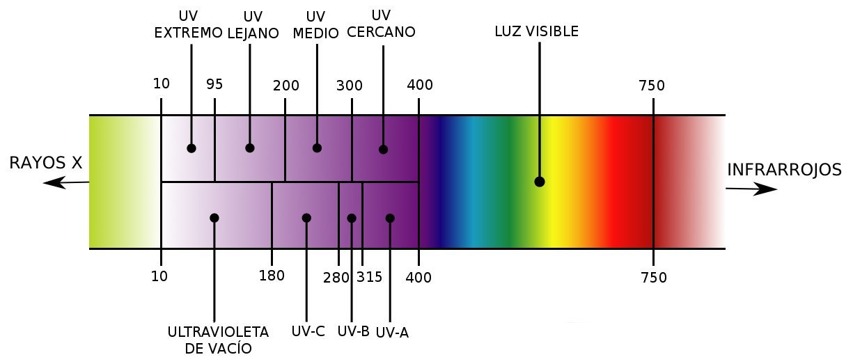 Espectroscopía Uv-visible en la química orgánica 1