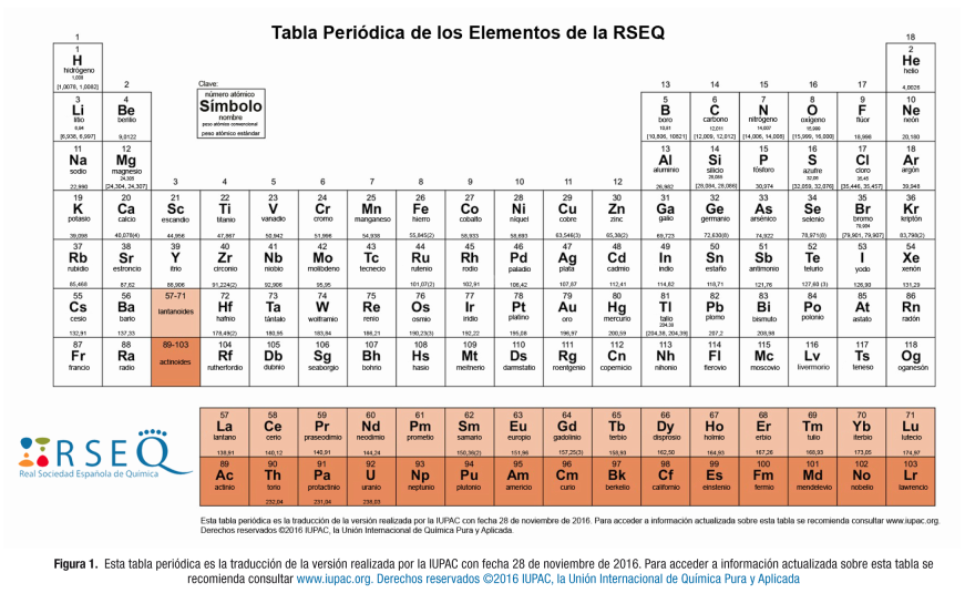 Adiciones  y correcciones para la tabla periódica en Español. (Acuerdo IUPAC 28 de noviembre del 2016 actualmente vigente)