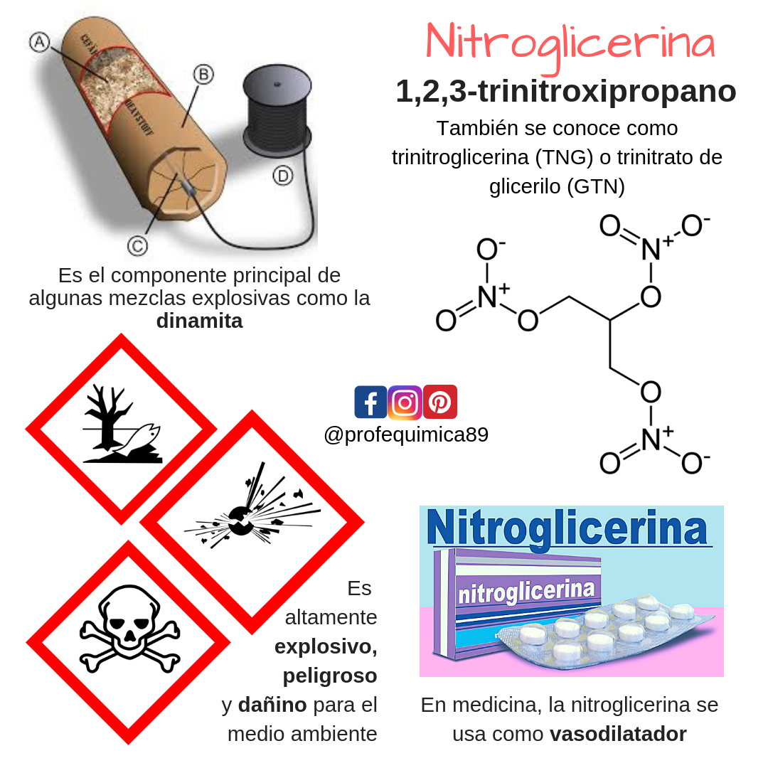 Resultado de imagen para nitroglicerina